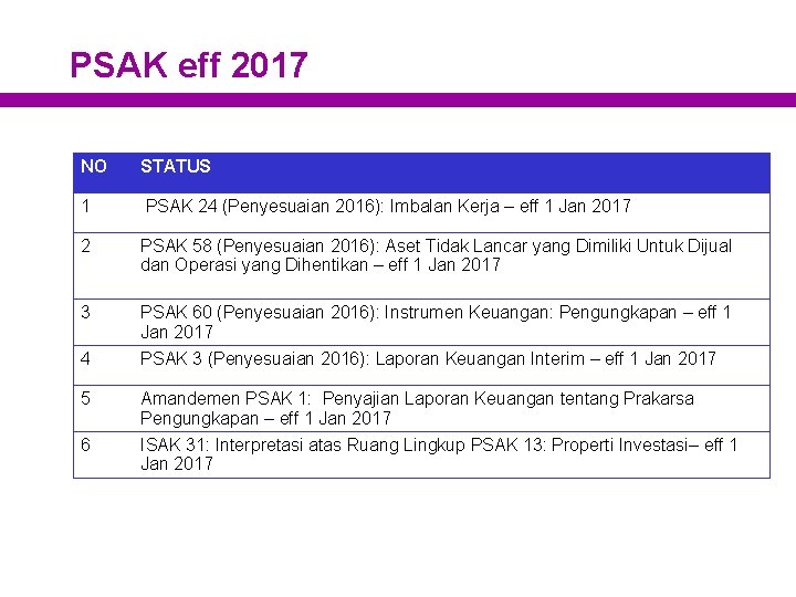 PSAK eff 2017 NO STATUS 1 PSAK 24 (Penyesuaian 2016): Imbalan Kerja – eff
