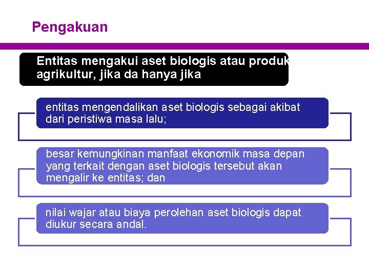 Pengakuan Entitas mengakui aset biologis atau produk agrikultur, jika da hanya jika entitas mengendalikan
