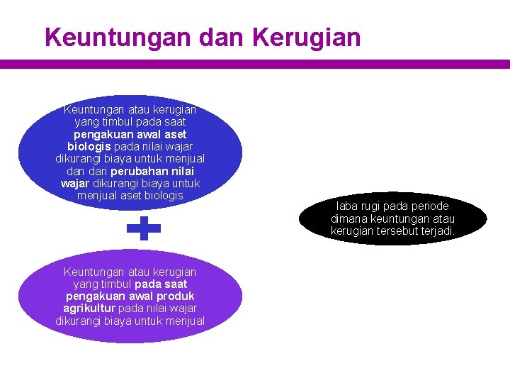 Keuntungan dan Kerugian Keuntungan atau kerugian yang timbul pada saat pengakuan awal aset biologis