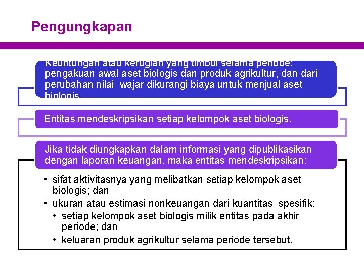 Pengungkapan Keuntungan atau kerugian yang timbul selama periode: pengakuan awal aset biologis dan produk