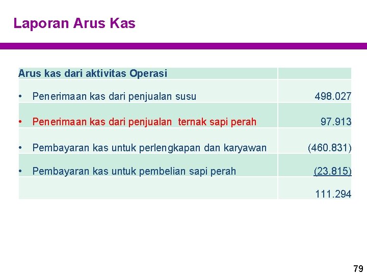Laporan Arus Kas Arus kas dari aktivitas Operasi • Penerimaan kas dari penjualan susu
