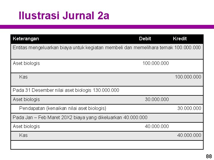 Ilustrasi Jurnal 2 a Keterangan Debit Kredit Entitas mengeluarkan biaya untuk kegiatan membeli dan