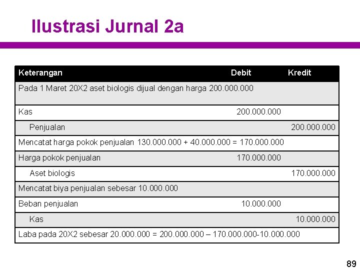 Ilustrasi Jurnal 2 a Keterangan Debit Kredit Pada 1 Maret 20 X 2 aset
