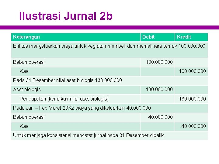 Ilustrasi Jurnal 2 b Keterangan Debit Kredit Entitas mengeluarkan biaya untuk kegiatan membeli dan