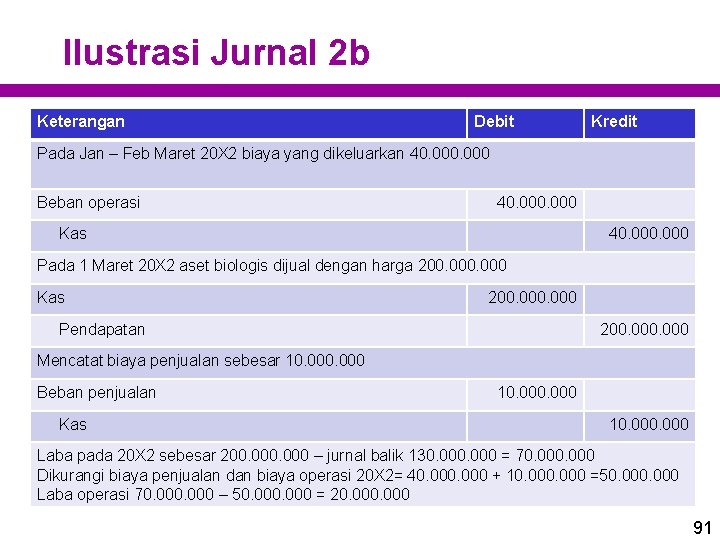 Ilustrasi Jurnal 2 b Keterangan Debit Kredit Pada Jan – Feb Maret 20 X