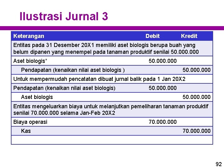 Ilustrasi Jurnal 3 Keterangan Debit Kredit Entitas pada 31 Desember 20 X 1 memiliki