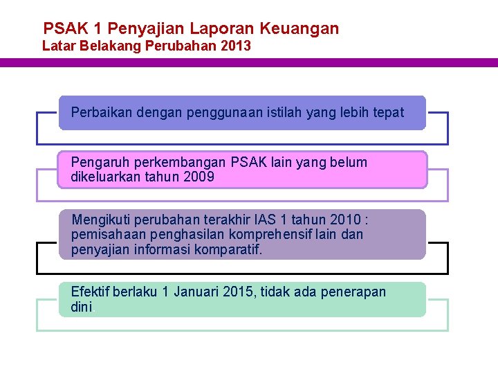 PSAK 1 Penyajian Laporan Keuangan Latar Belakang Perubahan 2013 Perbaikan dengan penggunaan istilah yang