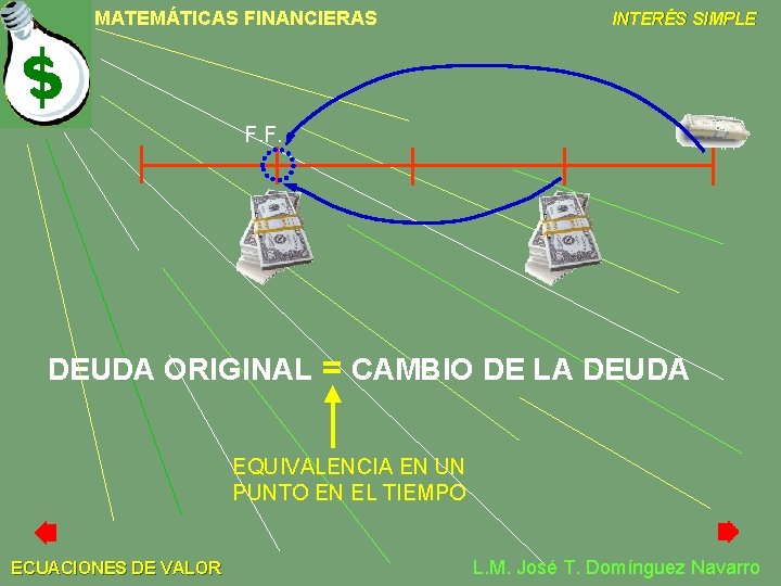 MATEMÁTICAS FINANCIERAS INTERÉS SIMPLE F. F. DEUDA ORIGINAL = CAMBIO DE LA DEUDA EQUIVALENCIA