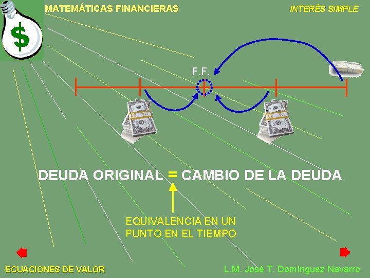MATEMÁTICAS FINANCIERAS INTERÉS SIMPLE F. F. DEUDA ORIGINAL = CAMBIO DE LA DEUDA EQUIVALENCIA