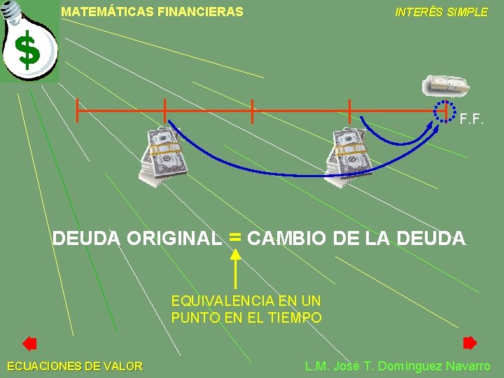 MATEMÁTICAS FINANCIERAS INTERÉS SIMPLE F. F. DEUDA ORIGINAL = CAMBIO DE LA DEUDA EQUIVALENCIA