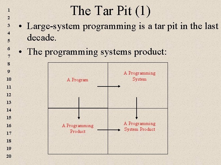 1 2 3 4 5 6 7 The Tar Pit (1) • Large-system programming 1 2 3 4 5 6 7 The Tar Pit (1) • Large-system programming