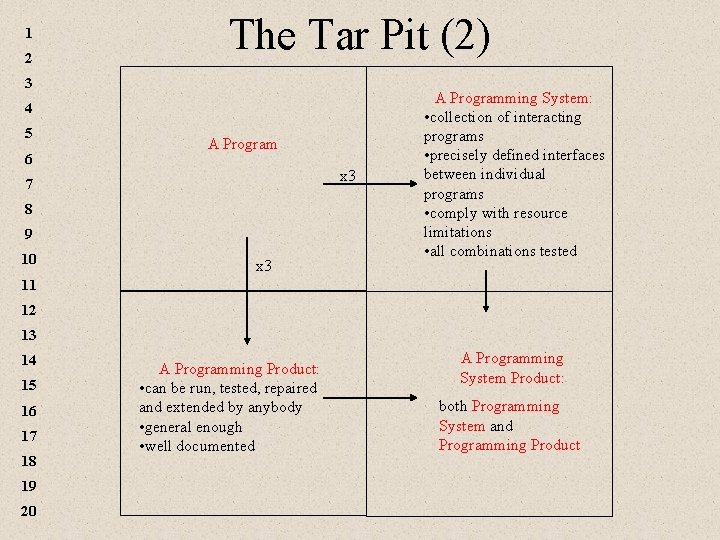1 2 The Tar Pit (2) 3 4 5 6 A Program x 3 1 2 The Tar Pit (2) 3 4 5 6 A Program x 3