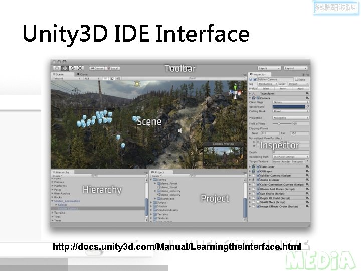 Unity 3 D IDE Interface http: //docs. unity 3 d. com/Manual/Learningthe. Interface. html 