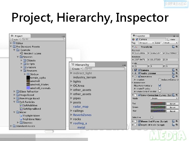 Project, Hierarchy, Inspector 