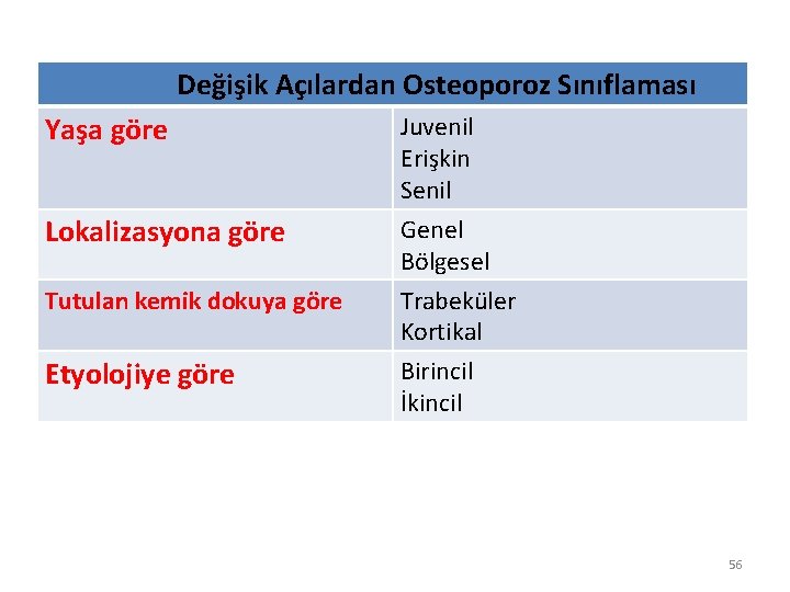  Değişik Açılardan Osteoporoz Sınıflaması Juvenil Yaşa göre Erişkin Senil Lokalizasyona göre Tutulan kemik