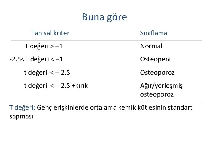 Buna göre Tanısal kriter Sınıflama t değeri > – 1 Normal -2. 5< t