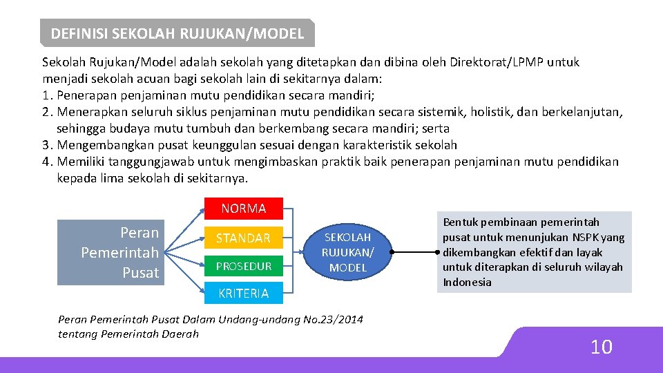 DEFINISI SEKOLAH RUJUKAN/MODEL Sekolah Rujukan/Model adalah sekolah yang ditetapkan dibina oleh Direktorat/LPMP untuk menjadi