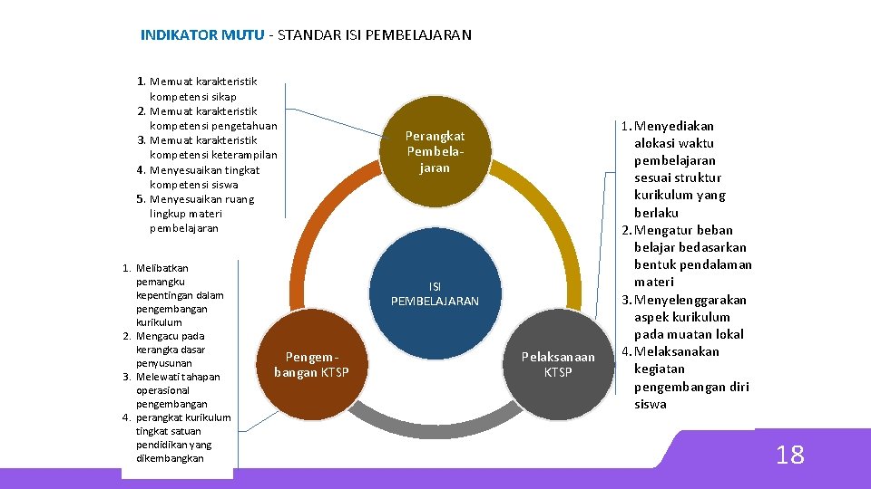 INDIKATOR MUTU - STANDAR ISI PEMBELAJARAN 1. Memuat karakteristik kompetensi sikap 2. Memuat karakteristik