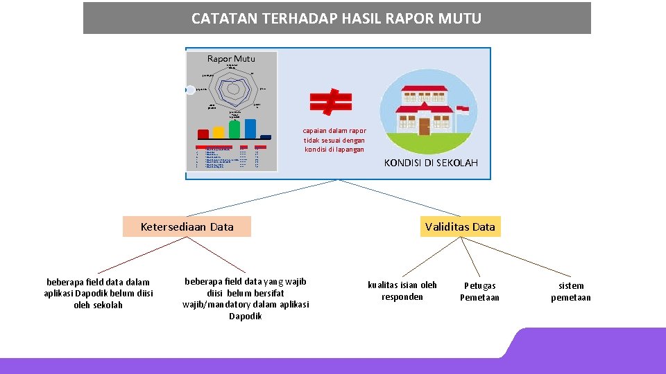 CATATAN TERHADAP HASIL RAPOR MUTU Rapor Mutu kompetensi lulusan isi pembiayaan proses pengelolaan penilaia