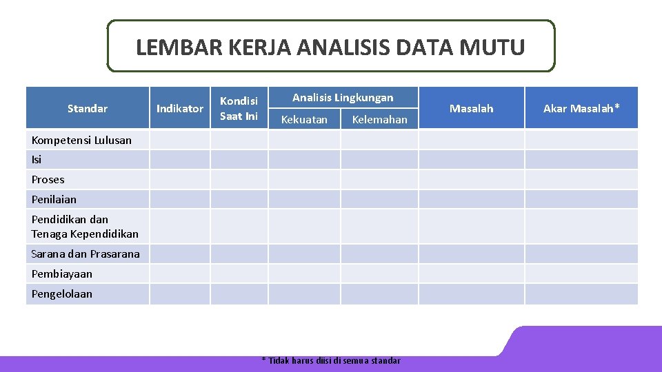 LEMBAR KERJA ANALISIS DATA MUTU Standar Indikator Kondisi Saat Ini Analisis Lingkungan Kekuatan Kelemahan