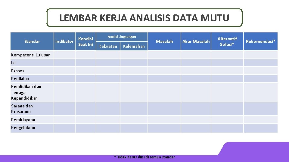 LEMBAR KERJA ANALISIS DATA MUTU Standar Kondisi Indikator Saat Ini Analisi Lingkungan Kekuatan Kelemahan