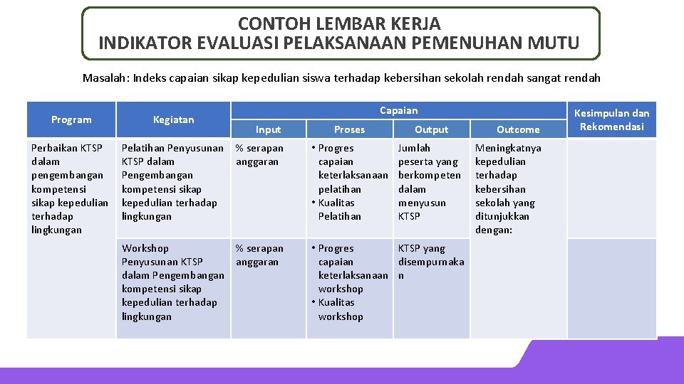 CONTOH LEMBAR KERJA INDIKATOR EVALUASI PELAKSANAAN PEMENUHAN MUTU Masalah: Indeks capaian sikap kepedulian siswa