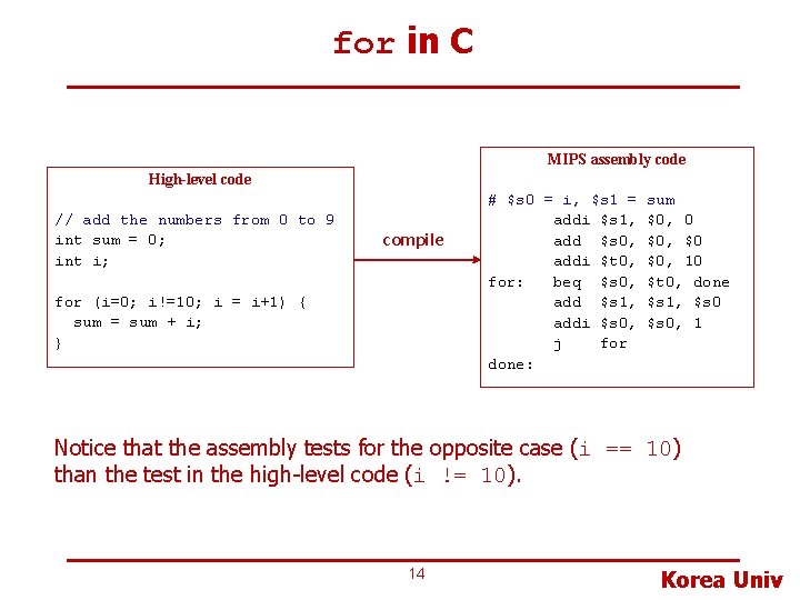 for in C MIPS assembly code High-level code // add the numbers from 0