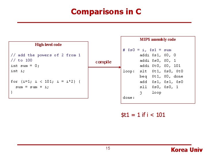 Comparisons in C MIPS assembly code High-level code // add the powers of 2