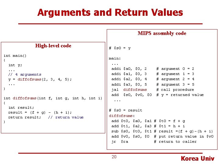 Arguments and Return Values MIPS assembly code High-level code int main() { int y;