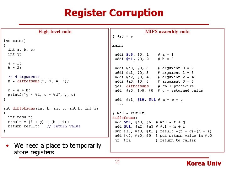 Register Corruption High-level code int main() { int a, b, c; int y; a