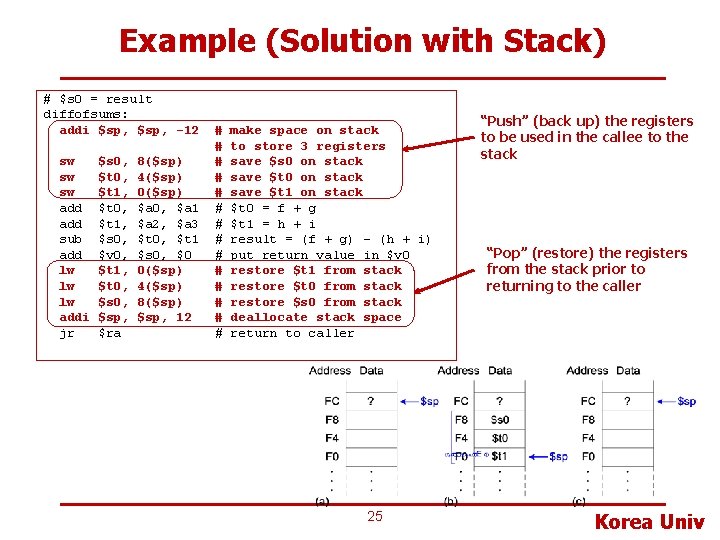 Example (Solution with Stack) # $s 0 = result diffofsums: addi $sp, -12 sw