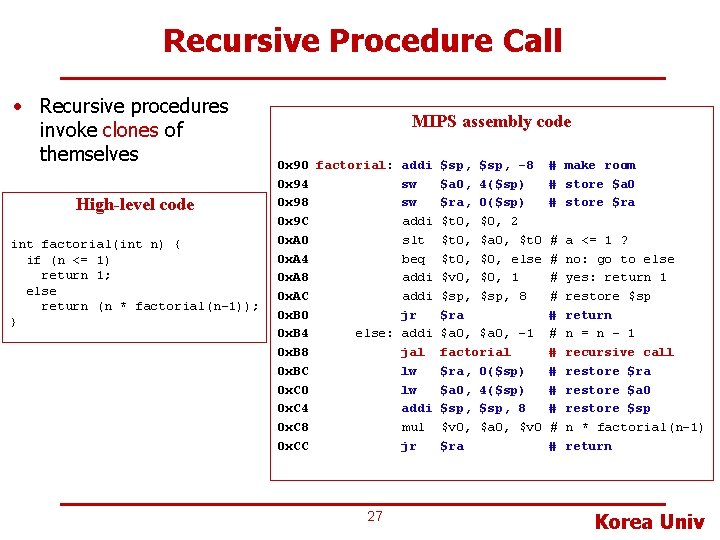 Recursive Procedure Call • Recursive procedures invoke clones of themselves High-level code int factorial(int