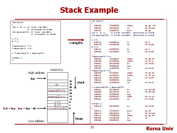 Stack Example int main() { 400168: 27 bdffd 8 addiu 40016 c: afbe 0020