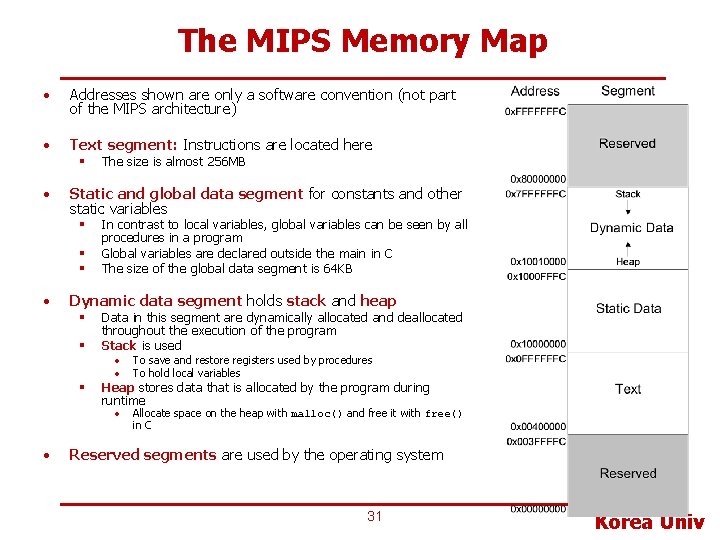 The MIPS Memory Map • Addresses shown are only a software convention (not part