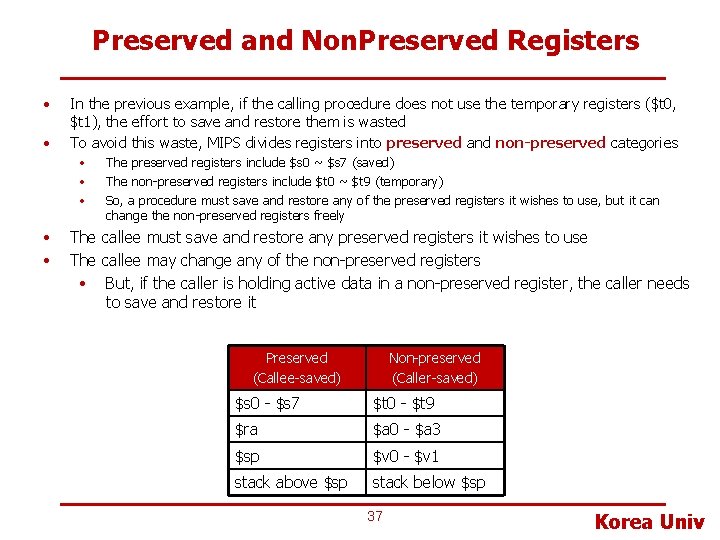 Preserved and Non. Preserved Registers • • In the previous example, if the calling