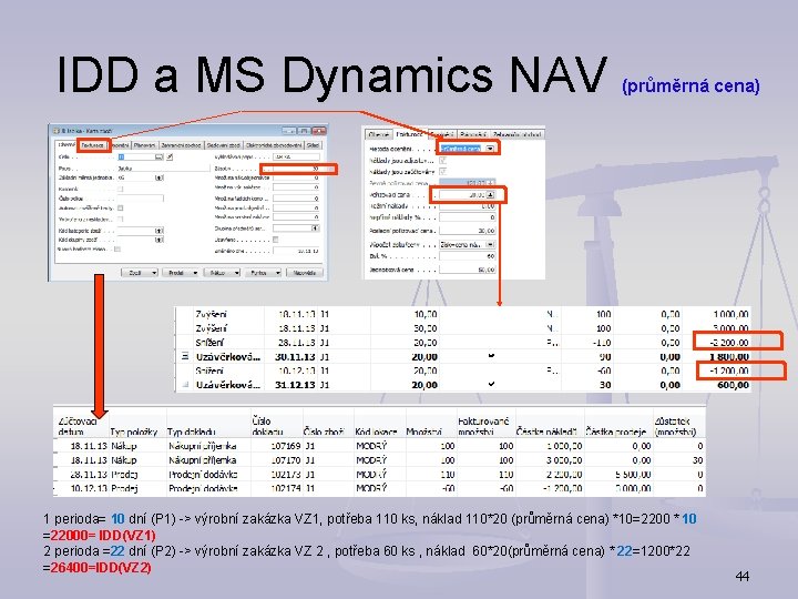 IDD a MS Dynamics NAV (průměrná cena) 1 perioda= 10 dní (P 1) ->