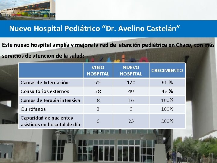 Nuevo Hospital Pediátrico “Dr. Avelino Castelán” Este nuevo hospital amplía y mejora la red