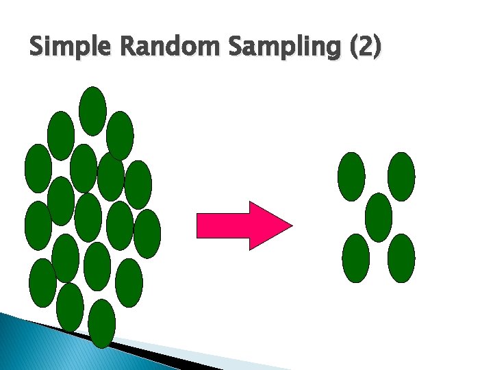 Simple Random Sampling (2) 