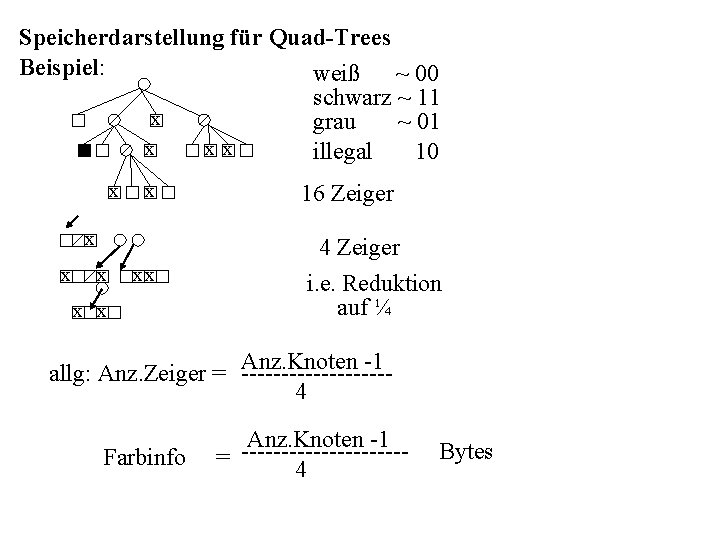 Speicherdarstellung für Quad-Trees Beispiel: weiß ~ 00 schwarz ~ 11 x grau ~ 01