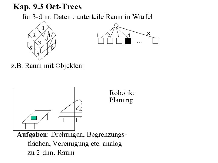 Kap. 9. 3 Oct-Trees für 3 -dim. Daten : unterteile Raum in Würfel 1