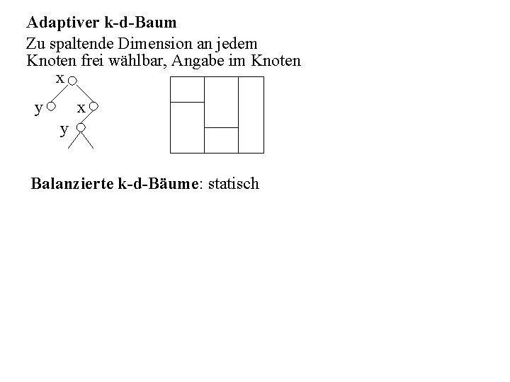 Adaptiver k-d-Baum Zu spaltende Dimension an jedem Knoten frei wählbar, Angabe im Knoten x
