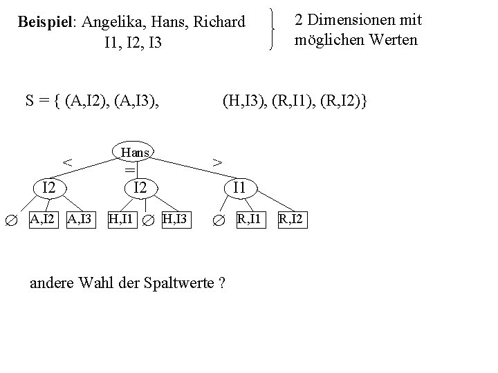 Beispiel: Angelika, Hans, Richard I 1, I 2, I 3 S = { (A,