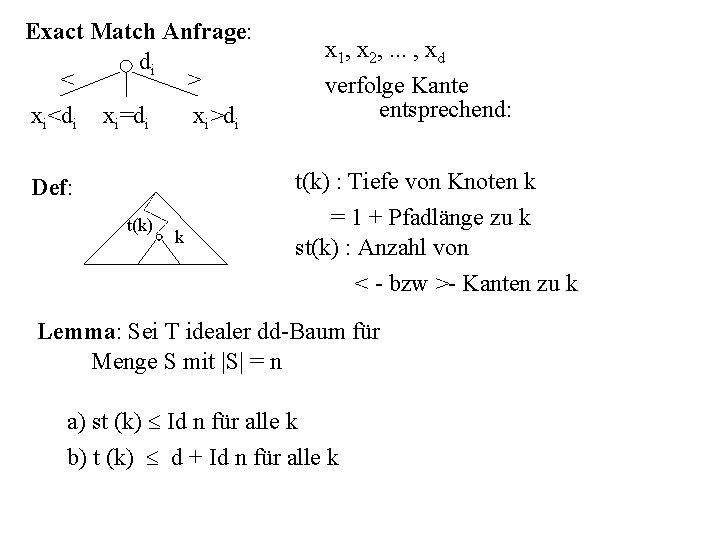 Exact Match Anfrage: di < > xi<di xi=di xi>di Def: t(k) k x 1,