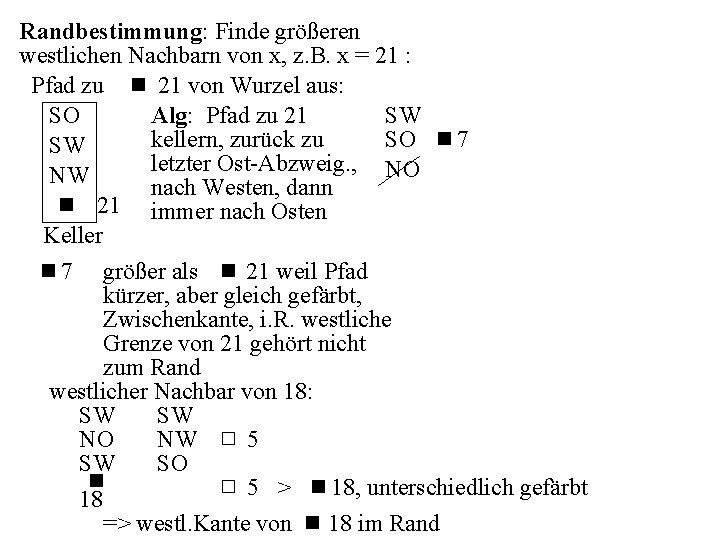 Randbestimmung: Finde größeren westlichen Nachbarn von x, z. B. x = 21 : Pfad