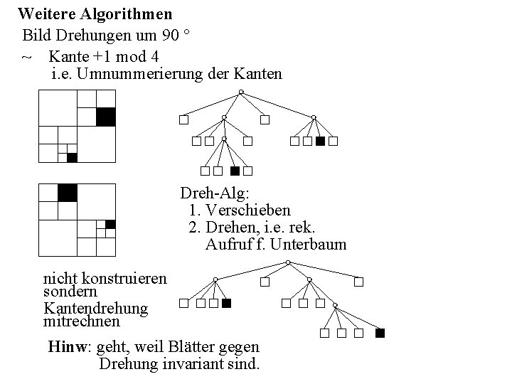 Weitere Algorithmen Bild Drehungen um 90 ~ Kante +1 mod 4 i. e. Umnummerierung