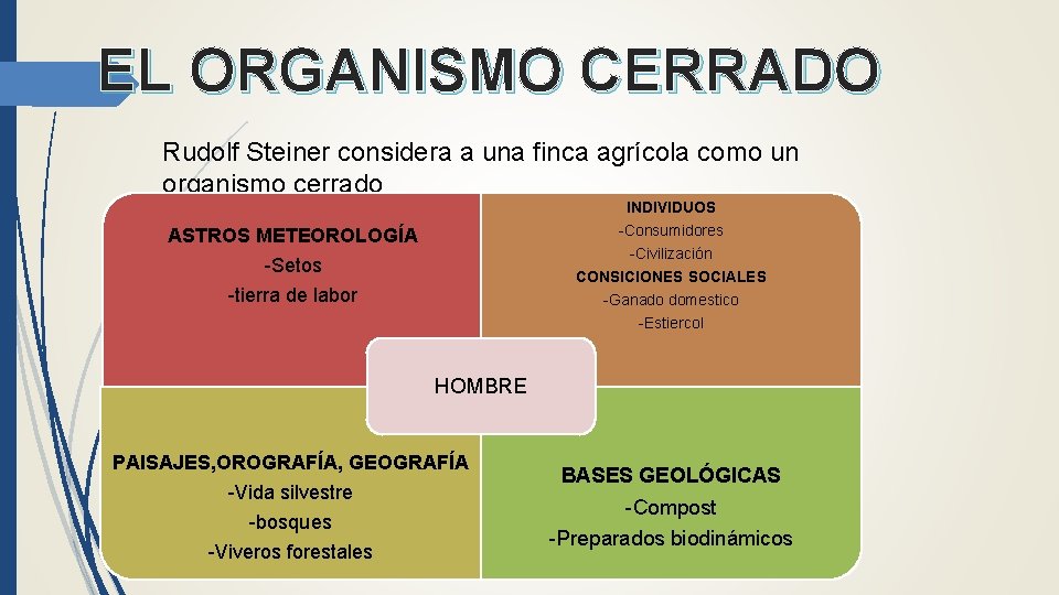 EL ORGANISMO CERRADO Rudolf Steiner considera a una finca agrícola como un organismo cerrado