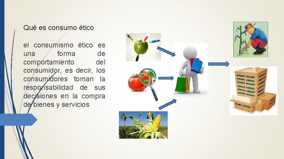 Qué es consumo ético el consumismo ético es una forma de comportamiento del consumidor,