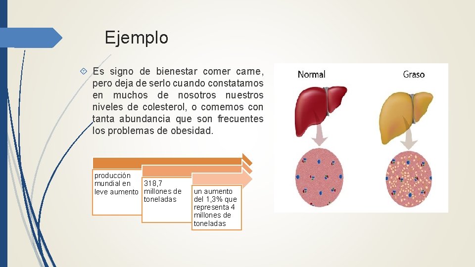 Ejemplo Es signo de bienestar comer carne, pero deja de serlo cuando constatamos en