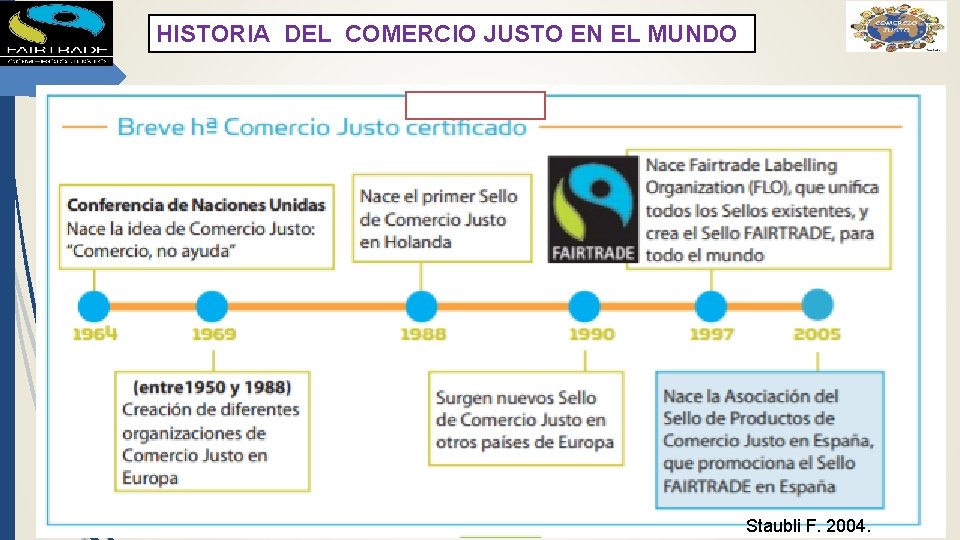 HISTORIA DEL COMERCIO JUSTO EN EL MUNDO Staubli F. 2004. 