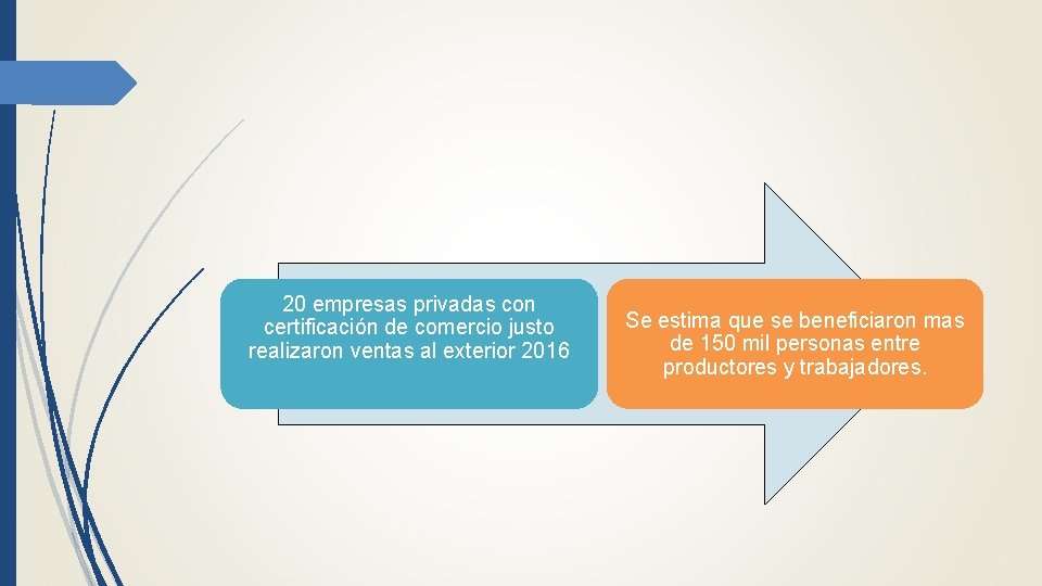 20 empresas privadas con certificación de comercio justo realizaron ventas al exterior 2016 Se